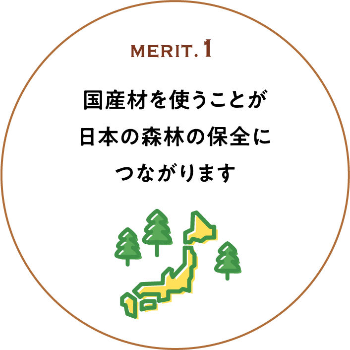 MERIT.1 国産材を使うことが日本の森林の保全につながります